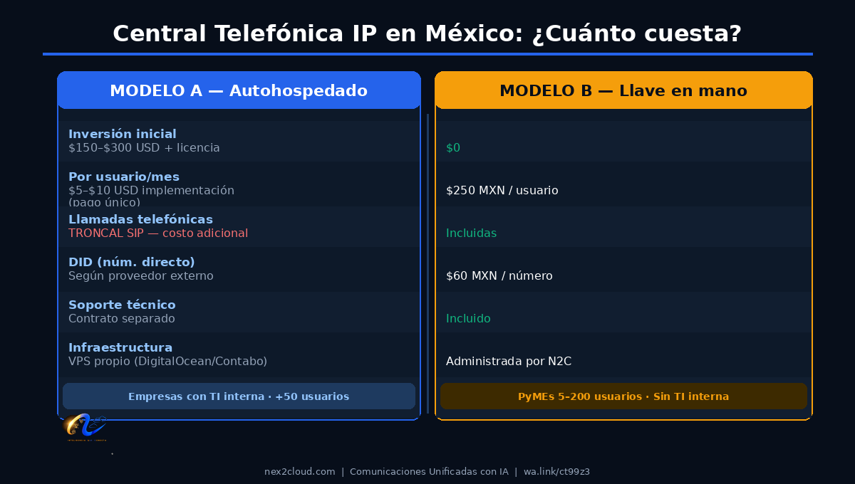 Central telefónica IP para empresas en México