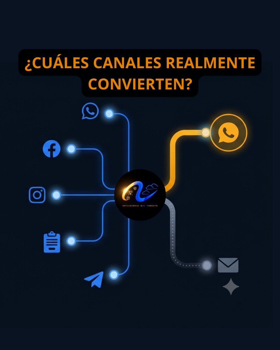Conversión de leads por canal en México